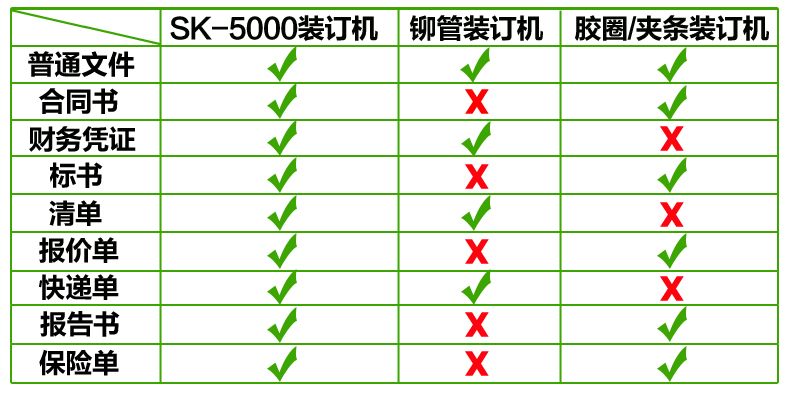 智能卡与装订机与人造皮革成本对比