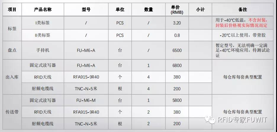 智能卡与装订机与人造皮革成本对比