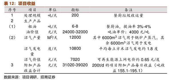 煤气发生炉与装订机与人造皮革成本对比