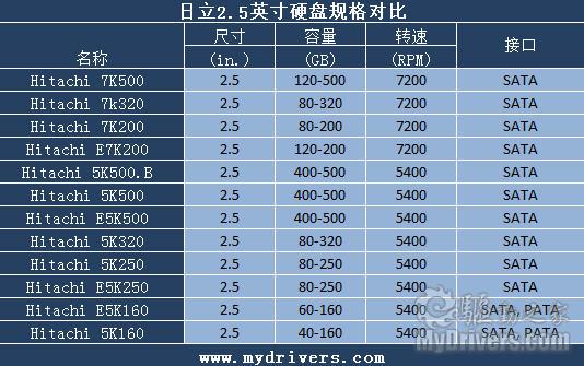 硬盘与装订机与人造皮革成本对比