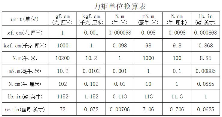 电子垃圾与力矩电机计算公式