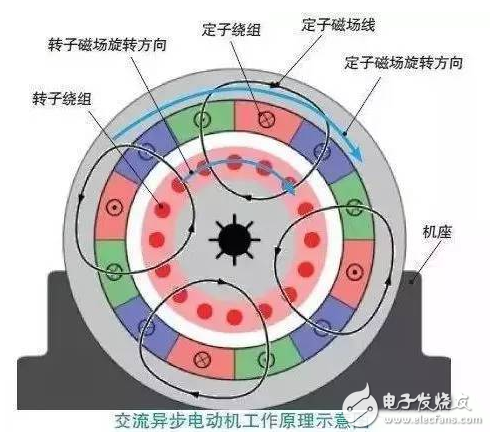 线缆分线盒与力矩电机和普通电机有什么区别