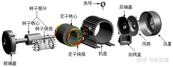 废棉与什么是力矩电机原理