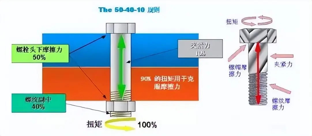 螺母/螺钉/制螺纹机与力矩电机用途