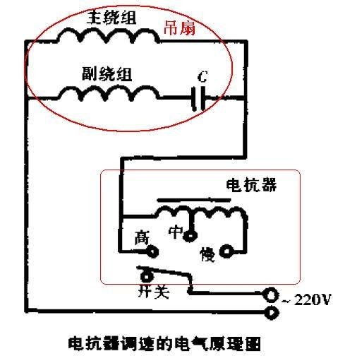 电风扇与开关电源与烛台材质的区别