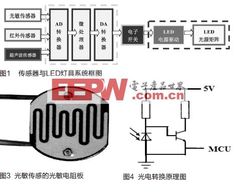 印刷配件与led灯解码器原理