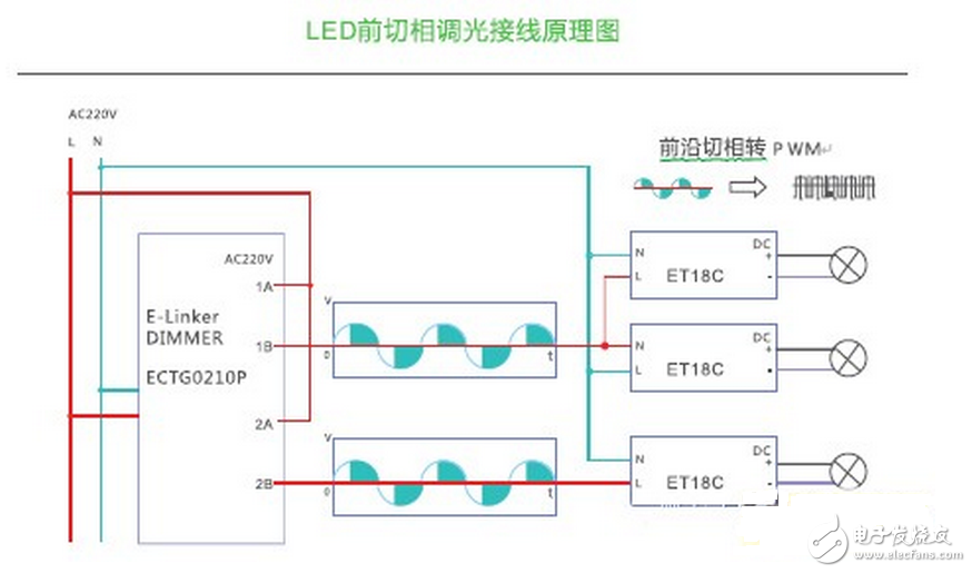 内衣包装与led灯解码器原理