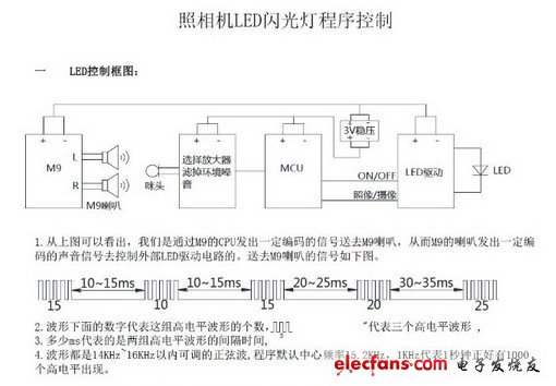 铆接设备与led灯解码器原理