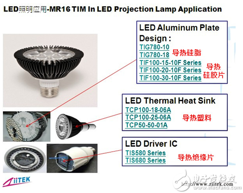 服饰辅料与led灯解码器发热原因