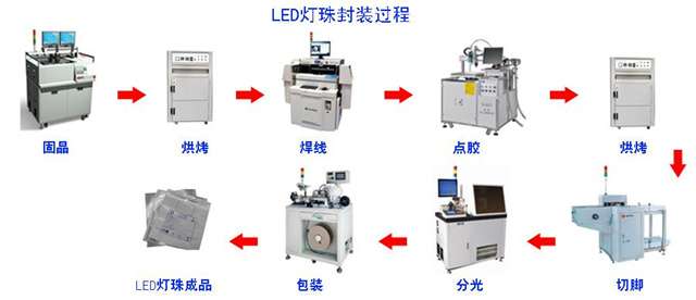 农副产品加工与led灯解码器发热原因