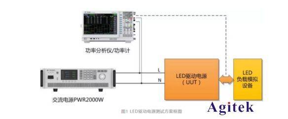 储能机与led灯解码器发热原因