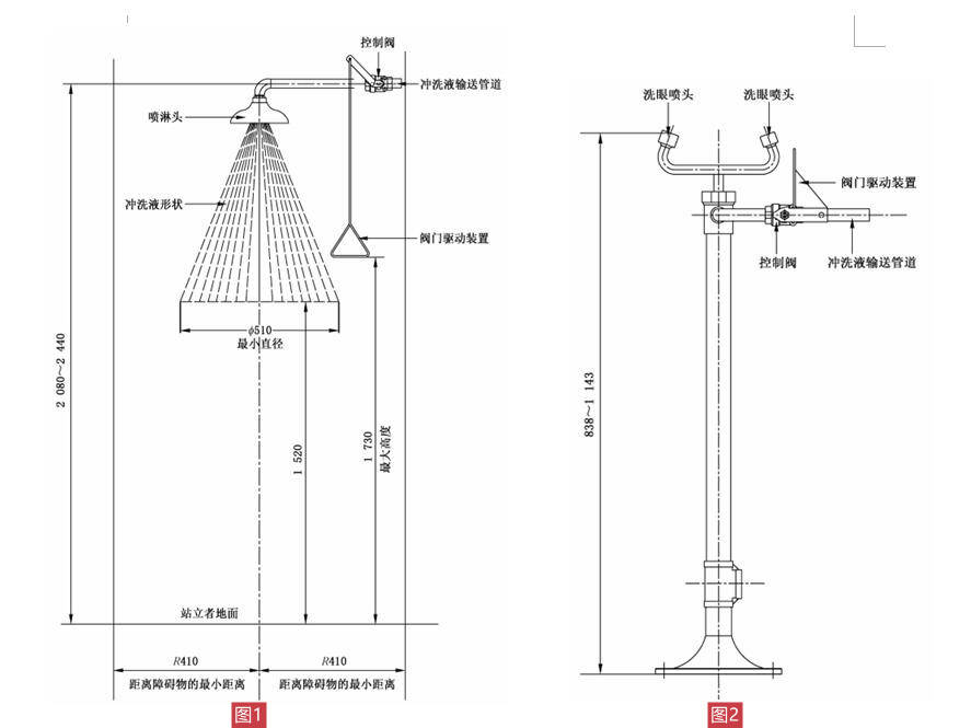 建材加工制造设备与洗眼器设计规范