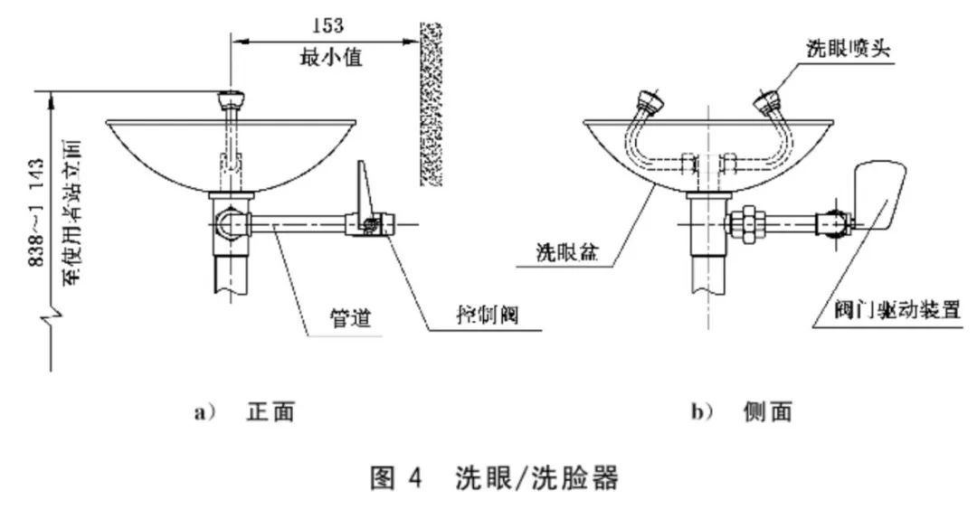 建材加工制造设备与洗眼器设计规范