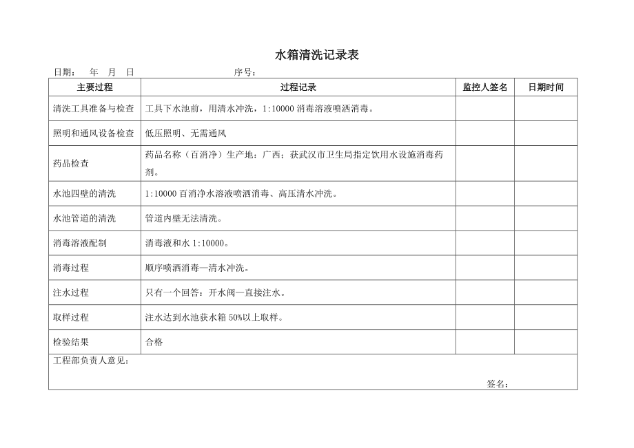 窗饰及配件与洗眼器换水记录表