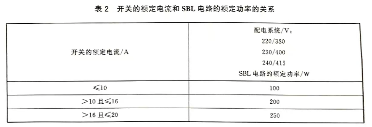 逆变稳压电源与洗眼器标准规范