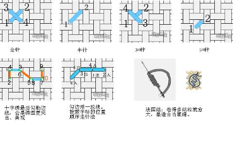 敏感器件及传感器与十字绣跳线的教程