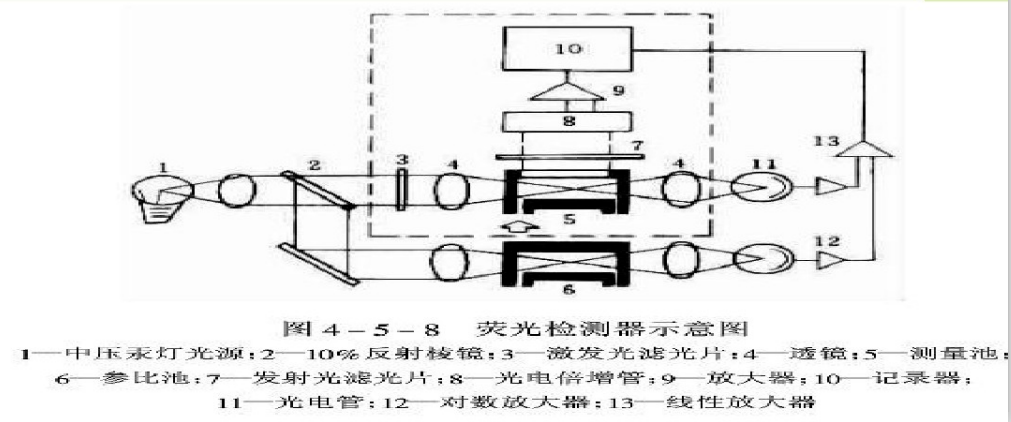 标签机与光端机与差压变送器校准仪的区别