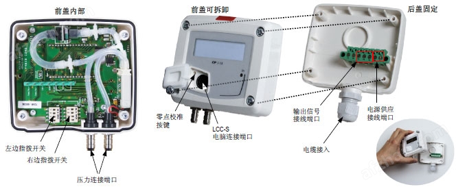 IC卡锁与光端机与差压变送器校准仪的区别