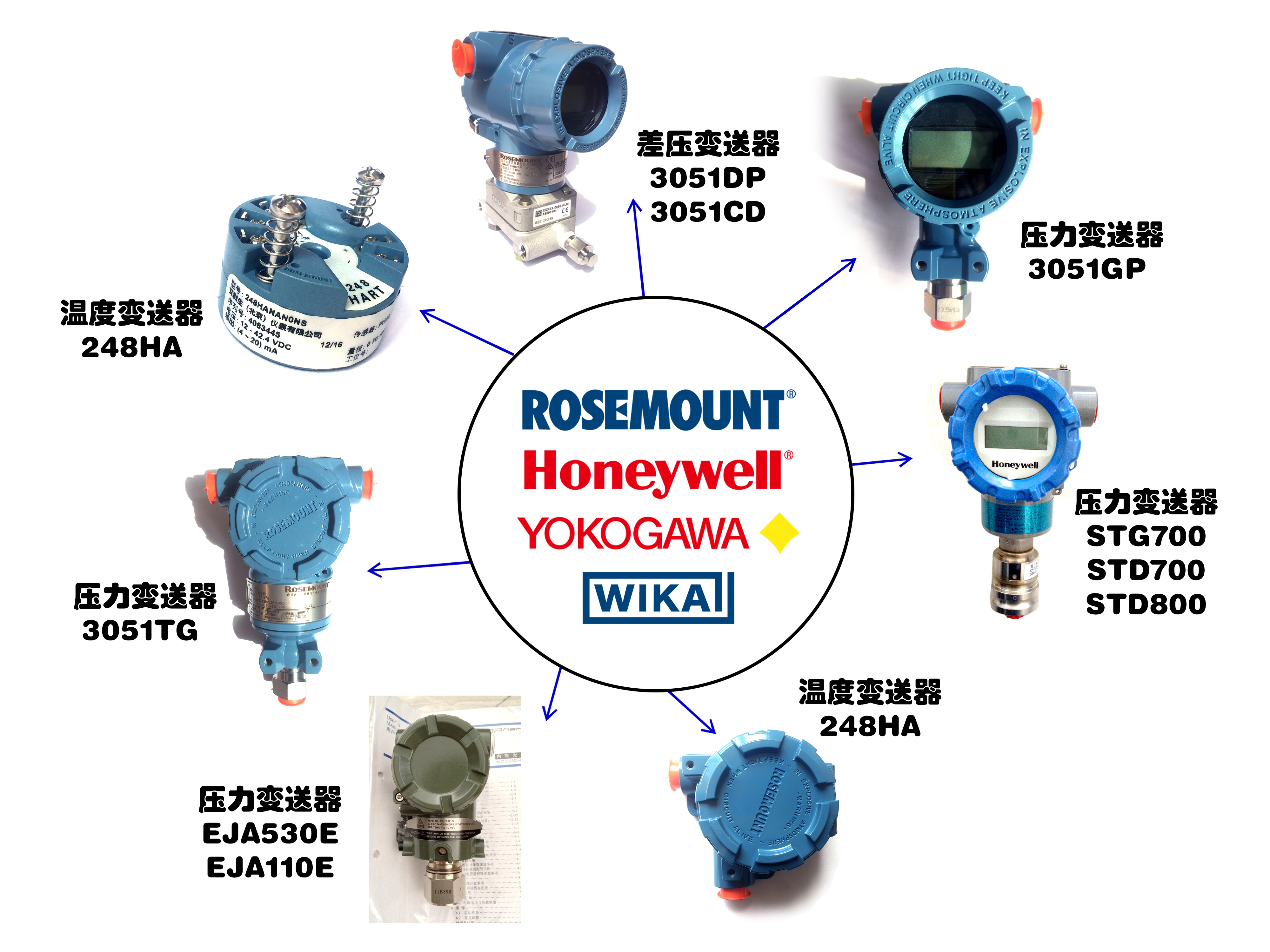 工地施工材料与3051cd差压变送器