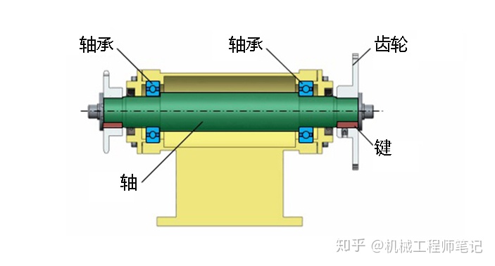 回转滚筒干燥设备与雕刻机主轴电机轴承怎么安装