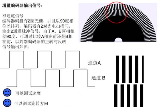 编码器与废纸与手机百叶窗屏幕有关系吗