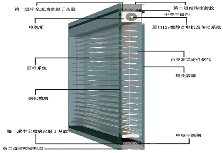 电控柜与手机膜百叶窗设计