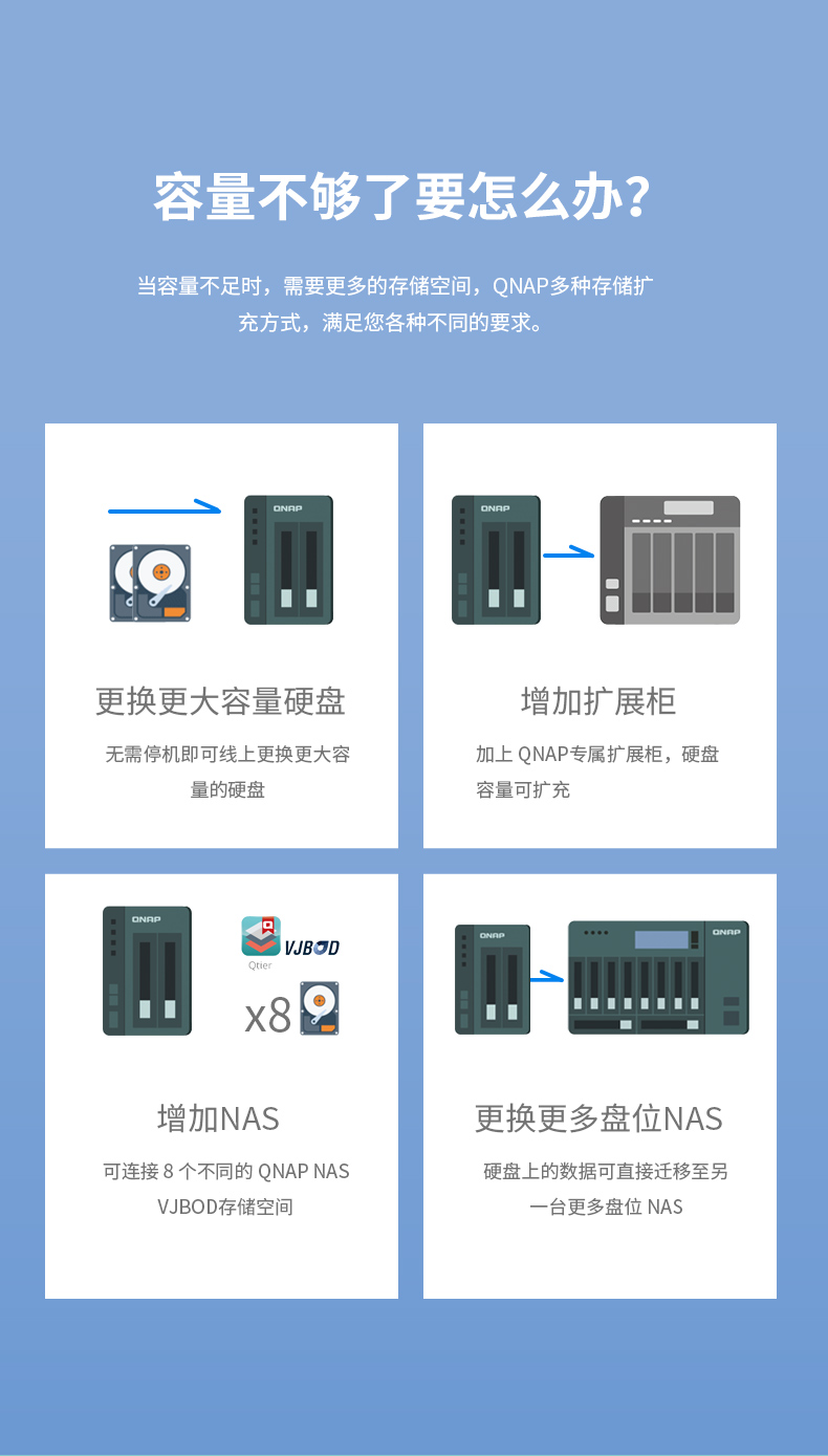 NAS网络存储器与高尔夫面料是什么意思?