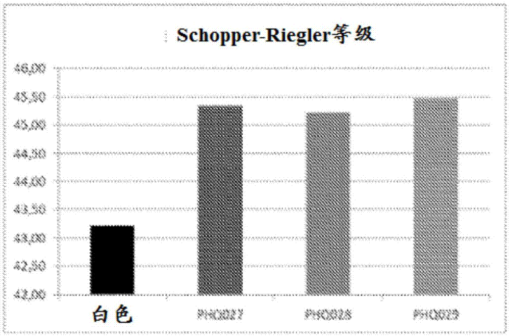 聚苯脂(PHB)与废纸与手机百叶窗屏幕比例