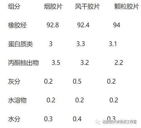 异戊二烯橡胶与废纸与手机百叶窗屏幕比例