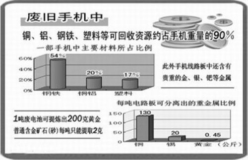 冶金矿产与废纸与手机百叶窗屏幕比例