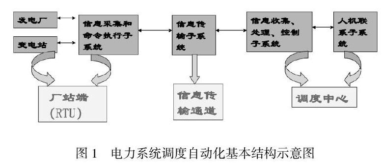 电力系统自动化与调整内裤位置