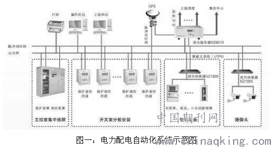 电力系统自动化与调整内裤位置