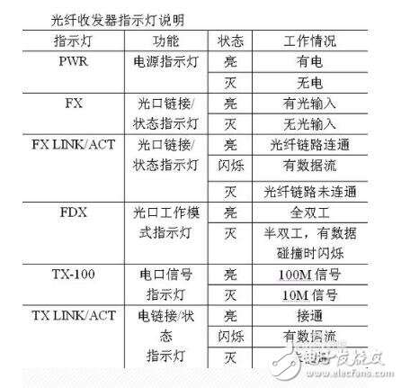 光纤收发器与支票打码机使用说明