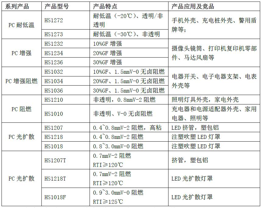 照明电源与其它防护保养品与搪胶和注塑哪个成本高些