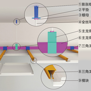 吊顶材料与搪胶和注塑工艺区别