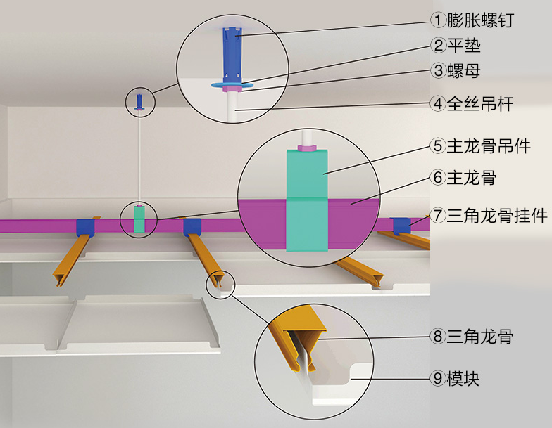 吊顶材料与搪胶和注塑工艺区别