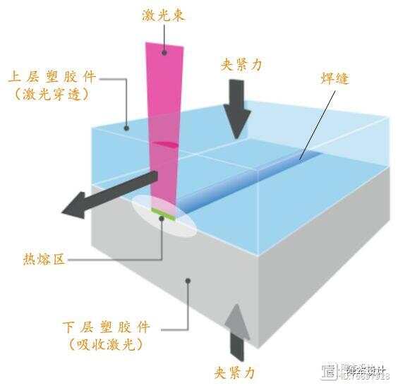 光源器与搪胶和注塑工艺区别