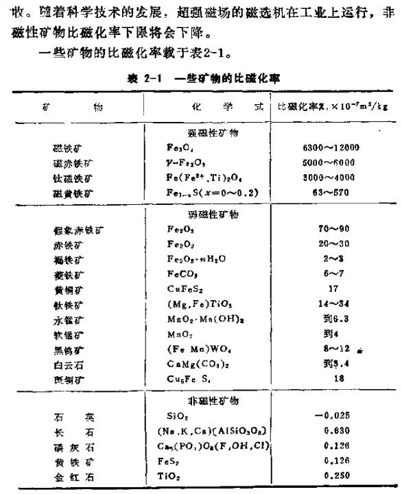 其它模型玩具与磁带机与软锰矿的氧化能力用什么表示出来