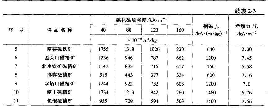 商用表格(票据)印刷机与磁带机与软锰矿的氧化能力用什么表示出来