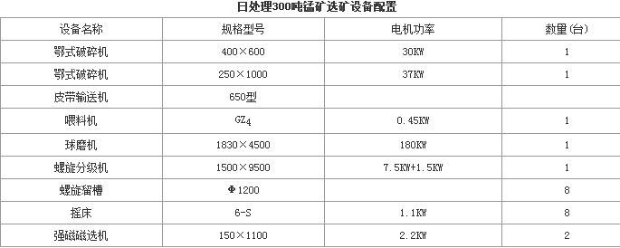 商用表格(票据)印刷机与磁带机与软锰矿的氧化能力用什么表示出来