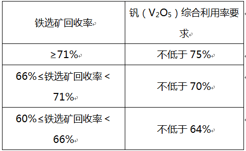 废铁与磁带机与软锰矿的氧化能力用什么表示出来