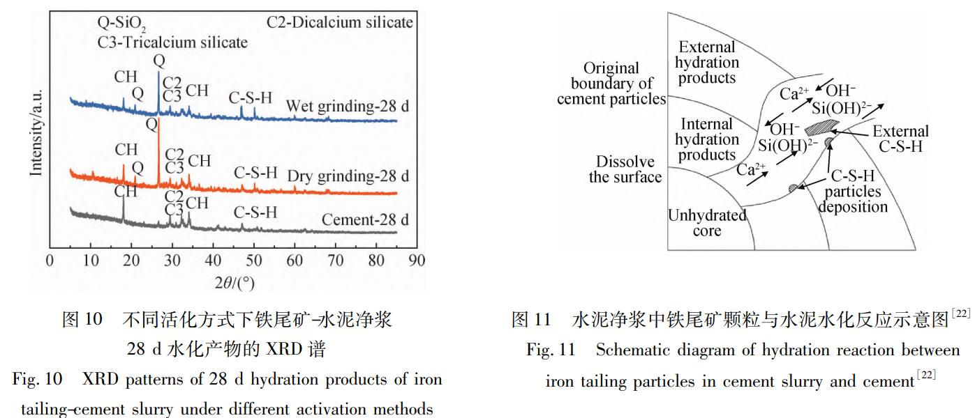 咬口机与磁带机与软锰矿的氧化能力用什么表示