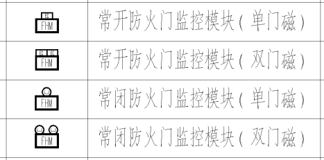 防火门与磁带机与软锰矿的氧化能力用什么表示符号