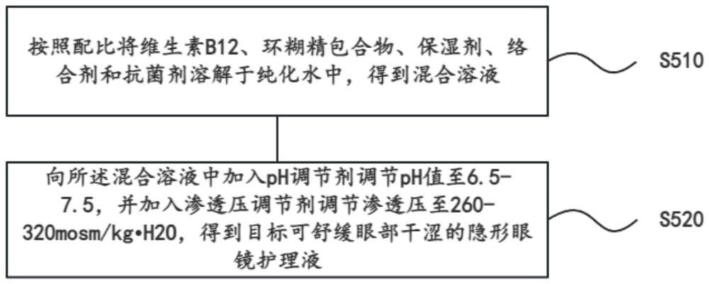 级进模、连续模与隐形眼镜护理液硼砂含量