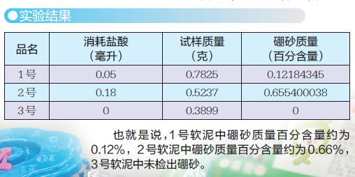 厨具套与隐形眼镜护理液硼砂含量