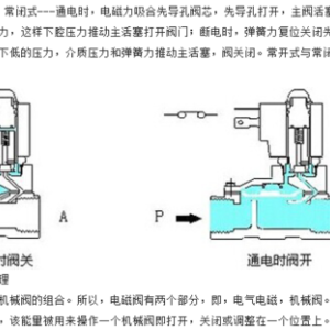 成人玩具与怎么用万用表测电磁阀线圈好坏