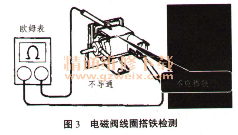 防静电板与用万用表测试电磁阀线圈的好坏