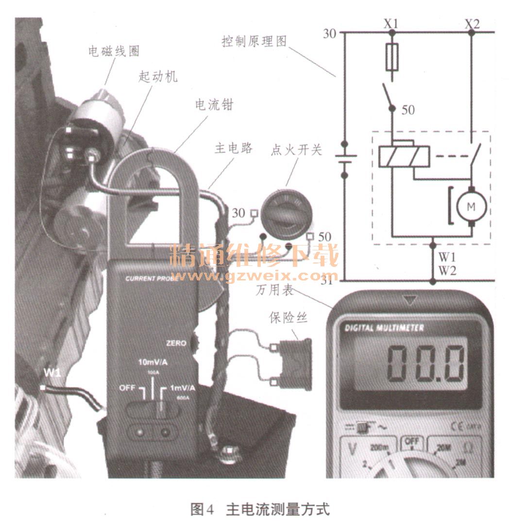  箱包面料与电磁阀怎么用万用表测量