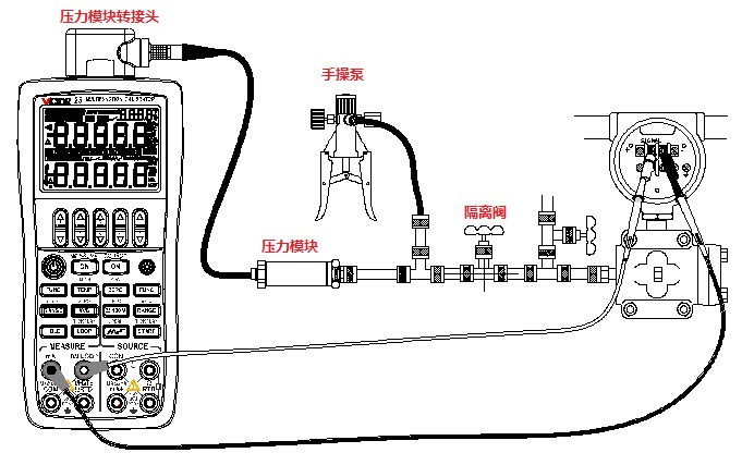 压力校验仪表与电磁阀怎么用万用表测量