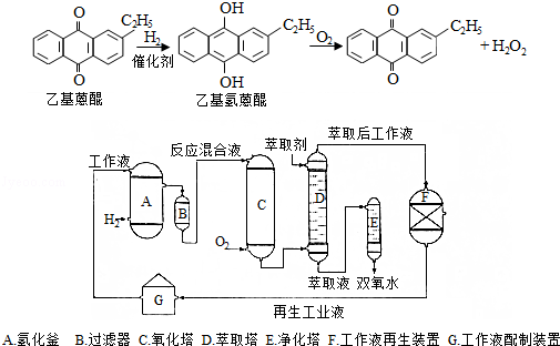 丙烯腈-苯乙烯树脂(AS)与电膜清洗组